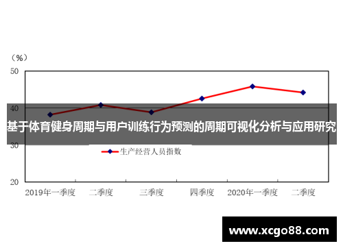 基于体育健身周期与用户训练行为预测的周期可视化分析与应用研究
