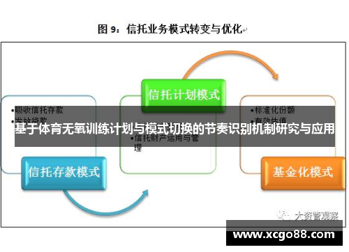 基于体育无氧训练计划与模式切换的节奏识别机制研究与应用