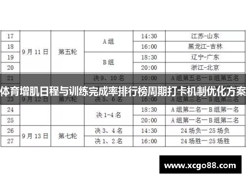 体育增肌日程与训练完成率排行榜周期打卡机制优化方案