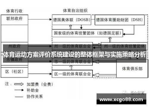 体育运动方案评价系统建设的整体框架与实施策略分析