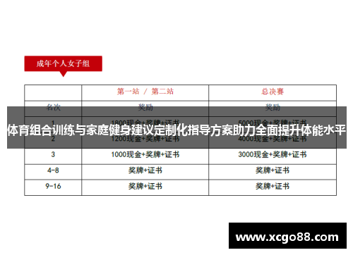 体育组合训练与家庭健身建议定制化指导方案助力全面提升体能水平